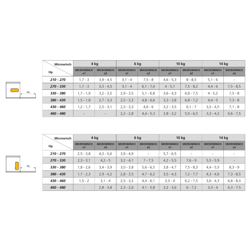 Emuca MICROWINCH, 4 KG, PLASTICA GRIGIA, ACCIAIO E TECNOPLASTICA MECCANISMO PER ANTE A RIBALTA Art.1010321
ante a ribalta, micr
