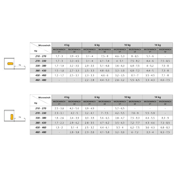 Ante a ribalta, microwinch, meccanismo ante a ribalta, accessori per cucina, accessori per la casa, accessori vari per la casa, 