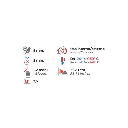 Hqs BOMBOLETTA VERNICE SPRAY ANCORANTE PER PLASTICA 400 ML Art.400HQSPVCPRIMER
ANCORANTE PER PLASTICA PRIMER FOR PLASTIC 2