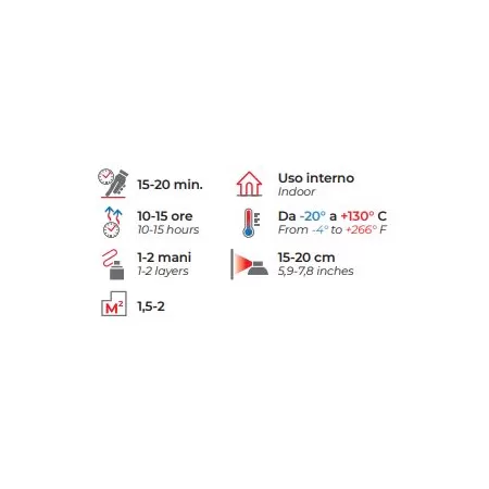 Hqs BOMBOLETTA VERNICE SPRAY ACRILICA BIANCO ELETTRODOMESTICI 400 ML Art.400HQS70091
 2