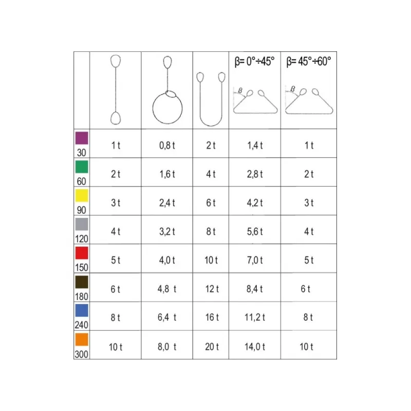 CINGHIA FASCIA SOLLEVAMENTO ROBUR 8150 ASOLE RINFORZATE KG.1000 L.MT 4 VIOLA - Art. 081500040
