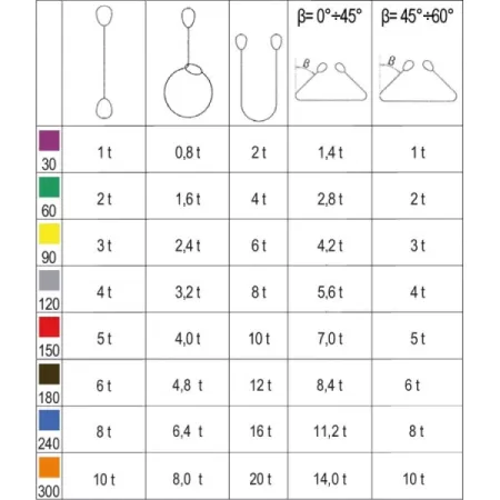 CINGHIA FASCIA SOLLEVAMENTO ROBUR 8153 ASOLE RINFORZATE KG.2000 L.MT 1 VERDE - Art. 081530010 2