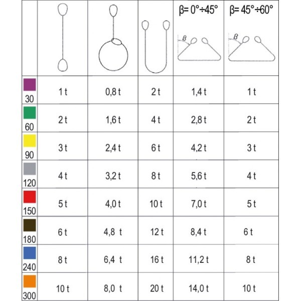  CINGHIA FASCIA SOLLEVAMENTO ROBUR 8156 ASOLE RINFORZATE KG.3000 L.MT 3 GIALLO - Art. 081560030