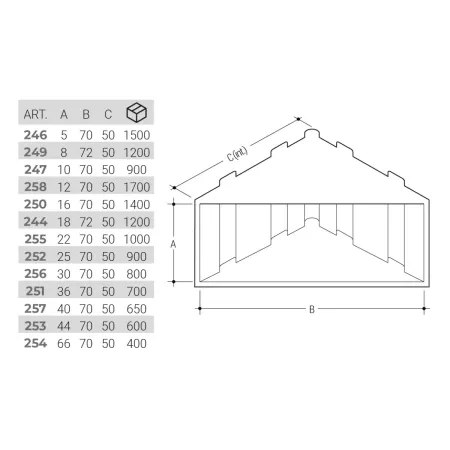 ANGOLARI DI PROTEZIONE SALVASPIGOLI SALVA ANGOLI IN PLASTICA ART.256 DA 30 MM NERI 2