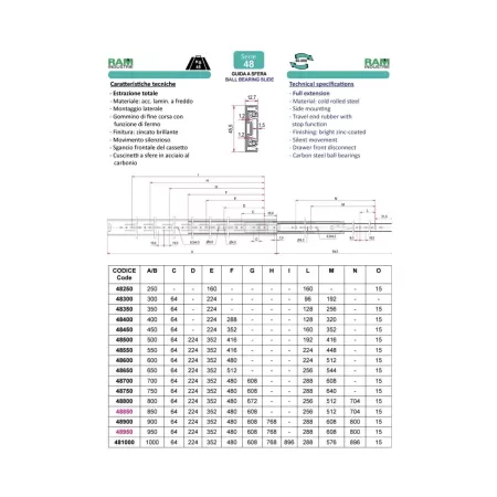 Coppia Guide Telescopiche per Cassetti portata 45 kg
Ram Industrie GUIDE PER CASSETTI A SFERA ESTRAZIONE TOTALE STANDARD 700 MM 2
